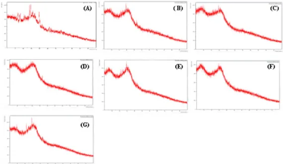 Fig.  2. Glass transition energy of extrudate solid formulations (ESFs) mediated various HPMCs and Na-Alg polymer.