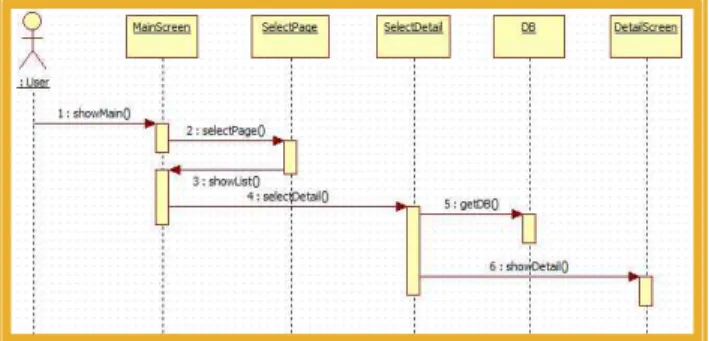Fig.  2.  Structure  of  Web  Crawler  Service  System