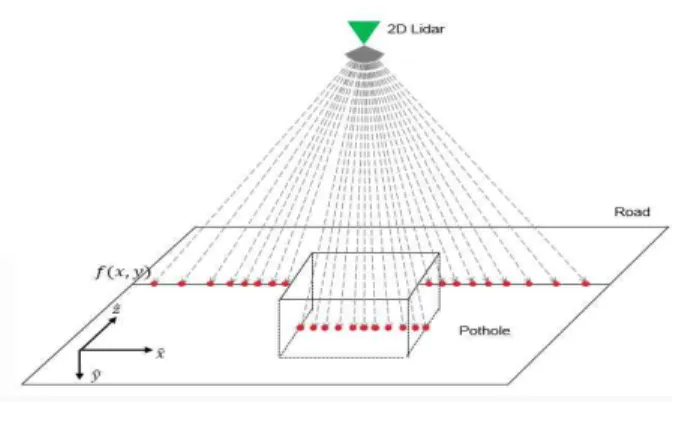 그림  2.  라이다  데이터에  대한  중간값  필터 Fig.  2  Median  filtering  about  LiDAR  data