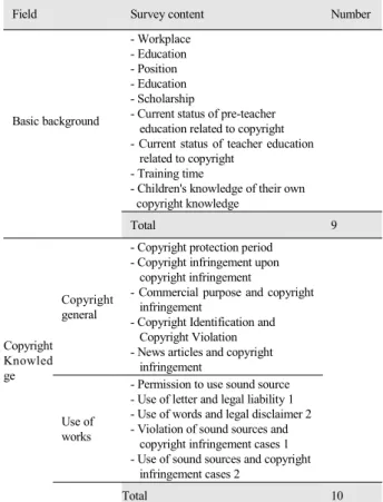 Fig.  1.  Development  process