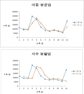 Fig.  1.  Time  Series  Analysis  Prediction  System  based  on  Network  Logs  and  Server  Status