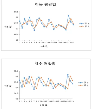 Fig.  7.  Di나  OID  Generation  using  Xian  SNMP  Simulator