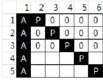 그림  3.  Quorum  기반  이웃  노드  프로토콜의  ON/OFF스케줄 Fig.  3.  ON/OFF  Schedule  of  Quorum-based  Neighbor 