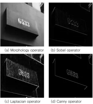 Fig. 8. Comparison of the operators after morphology operation