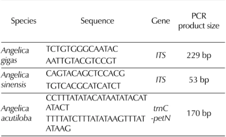 Table 3. DNA sequences of the oligonucleotide primer for identification of the three Angelica  species in this stud.