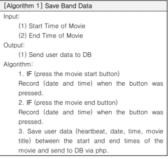 그림 4. 밴드에 저장된 데이터를 DB에 저장하는 알고리즘 Figure 4. The algorithm to store data stored in the band in the 