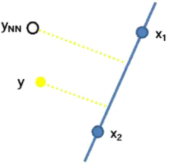 Fig.  3.  Distance  ratio  when  there  are  two  similar  points