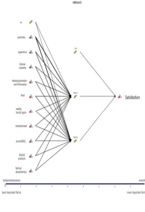 Fig.  3.  Predictors  Importance 