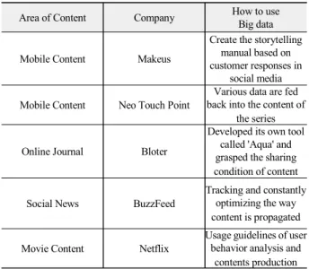 Table 2. Big Data using cases of entertainment  Area of Content Company How to use