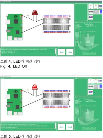 그림  5.  LED가  켜진  상태 Fig.  5.  LED  On