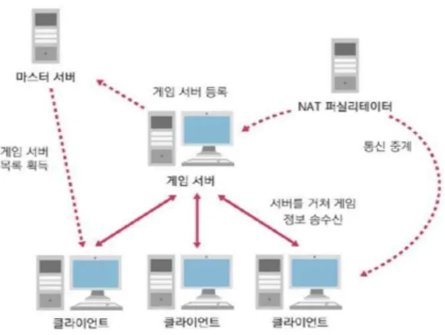 그림  3.  Google  카드  보드  장치 Fig.  3.  Google  Cardboard