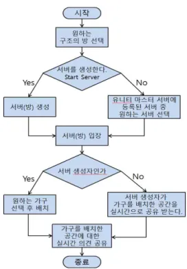 Fig.  6.  Concept  Image  of  Proposed  Application
