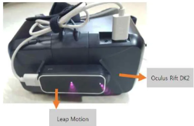 그림  15.  손동작  인식을  위해  HMD  전면에  부착한  모션  센서(Leap  Motion)
