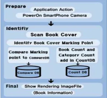 Fig.  10.  Development  environment,  Vuforia  &amp;  Unity
