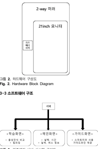 Fig.  1.  System  Block  Diagram