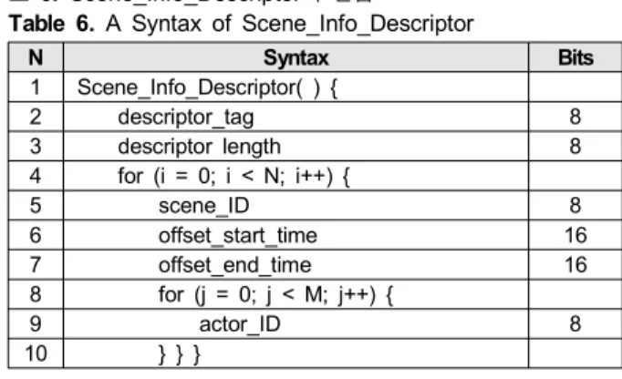 Table  3.  A  Syntax  of  Social_Rel_Descriptor