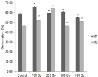 Fig. 3. Effect of gamma ray on the growth of Senna tora. A - E; M1 generations, a - e; M2 generations.