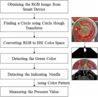 Fig.  6.  Angle  measurement  of  the  green  area,  and  the  position  of  the  indicating  needle