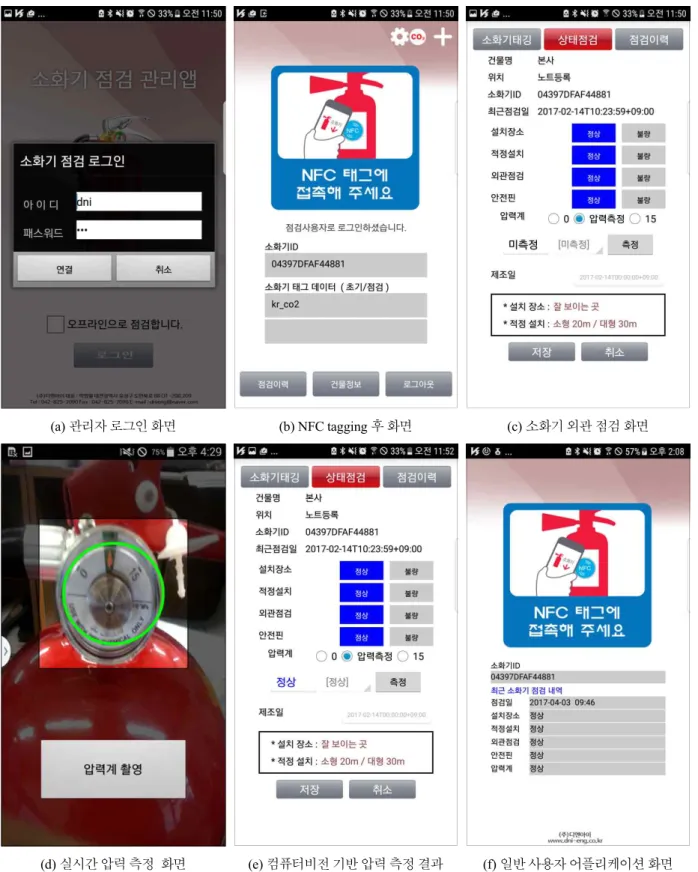 Fig.  9.  Experimental  results  of  the  proposed  fire  extinguisher  maintenance  system;  (a)  administrator  login  screen;  (b)  screen  after  NFC  tagging;  (c)  appearance  check  screen  of  fire  extinguisher;  (d)  real-time  pressure  measurem