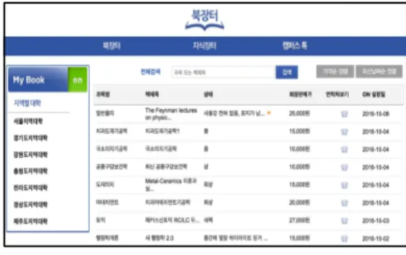 Fig.  1.  The  screen  of  BookMarket  application