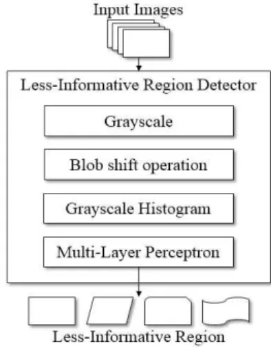 Fig.  1.  System  diagram  of  proposed  method