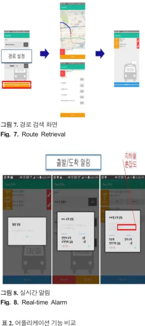 그림 7. 경로 검색 화면 Fig.  7.  Route  Retrieval