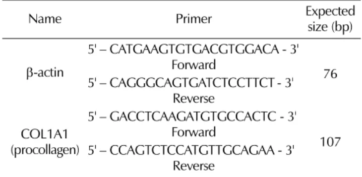 Table 2. Total phenolic and flavonoid contests of fermented extracts of Samultang.