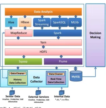Figure  1.  Overview  of  the  proposed  architecture
