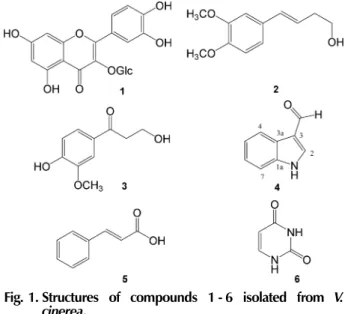 Fig. 1. Structures of compounds 1 - 6 isolated from V.