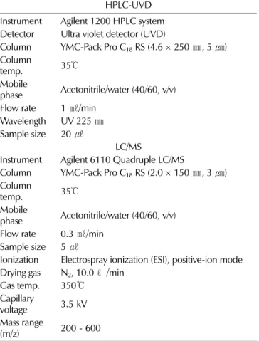 Table 2. HPLC-UVD and LC/MS operating parameters for the analysis and confirmation of cyanazine.