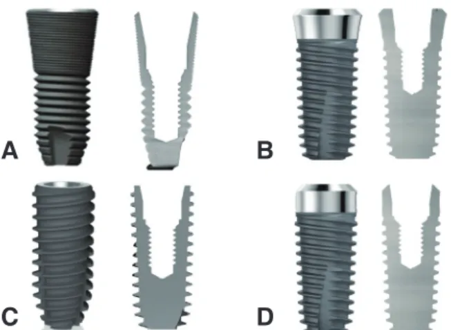 Fig. 6. Comparison of vertical and horizontal moment  depending on implant types. (A) EXT, (B) TL, (C) ICC