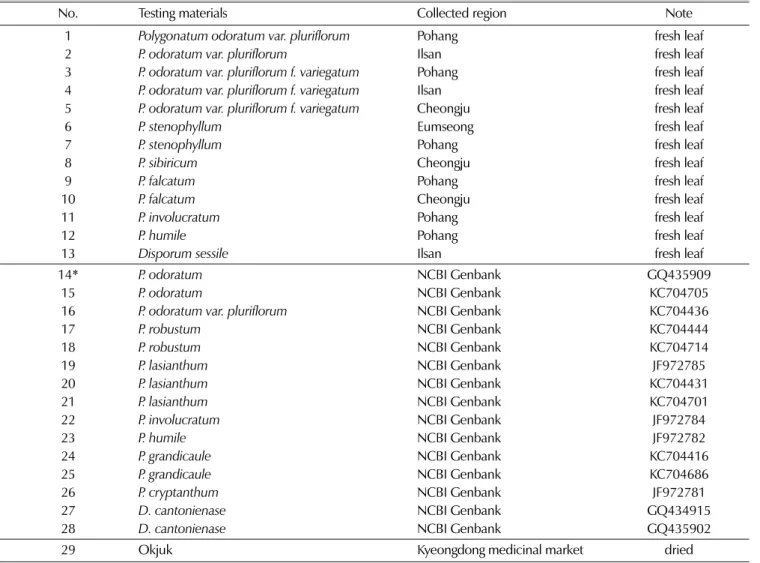 Table 1. List of the Polygonatum spp. used in this study.