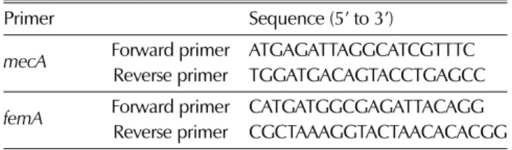 Table 3. Antibacterial activity of brazilein (BRZ), hygromycin-b (HgB) and oxacillin against 8 strains of S