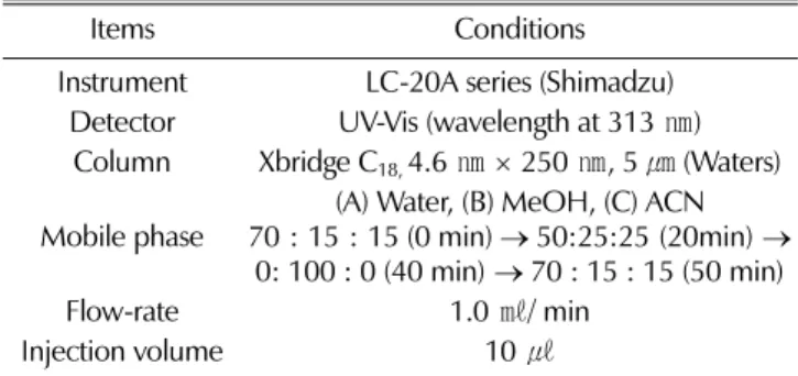 Table 1. HPLC conditions for the quantitative analysis of poncirin and naringin.