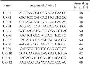 Table 2. List of primer used in RAPD analysis. 