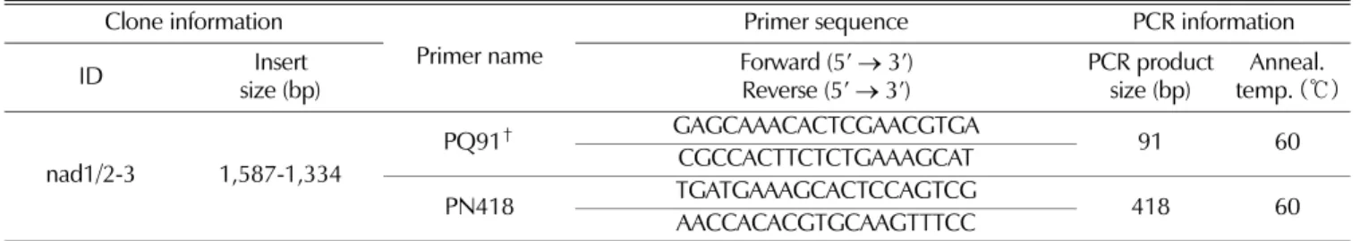 Table 2. The DNA marker combination consisted with two primer sets for discrimination of Panax species.