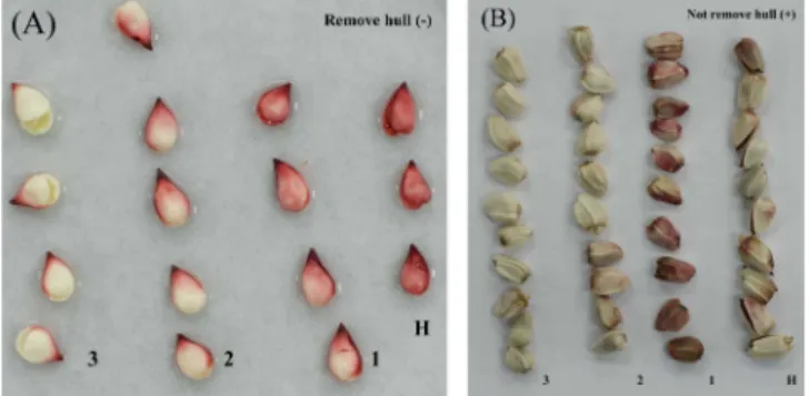 Table 2. Effect of seed stroage period in germination rate and sinapine linkage from safflower (Carthamus tinctorius L.) seed.