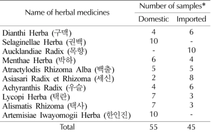 Table 2. The operating conditions of ICP.