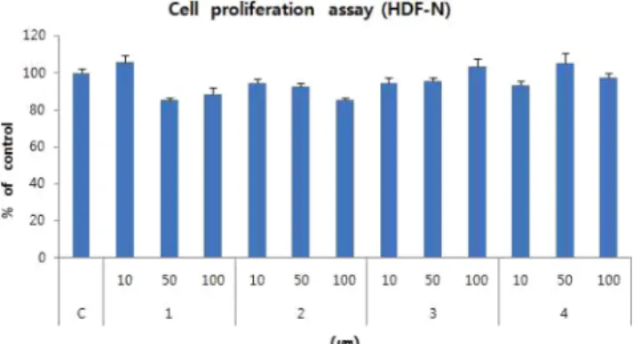Fig.  4. Procollagen synthesis assay of kaempferol and its rhamnosides on HDF-N cell using procollagen type I  c-peptide EIA kit