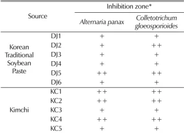 Table 2. Inhibition zone of mycelial growth of A. panax and C.