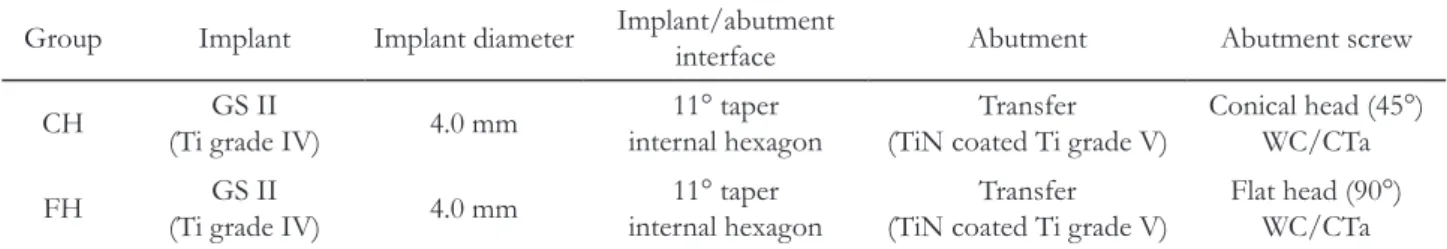 Table 1. Features of implant-abutment system