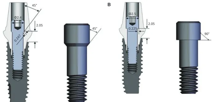 Fig. 1. Sectional views of two groups of implant-abutment assemblies showing interface and attached abutments and  screws