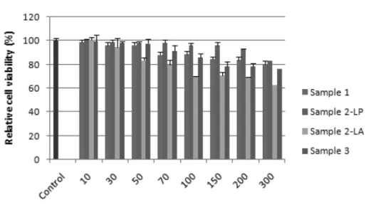 Fig. 2. Inhibitory effect of melanogenesis of mume fructus extracts in B16-F10 cells.