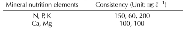Table 1.  Consistency of the mineral nutrition elements used in this study.
