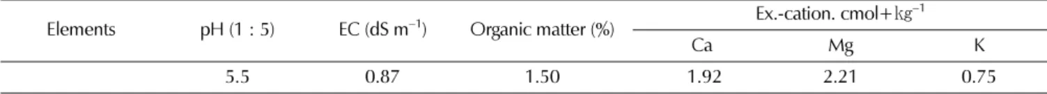 Table 2.  Seedling establishment of  Platycodon grandiflorus  sown by various ridge width and mulching materials in direct-sowing culture.