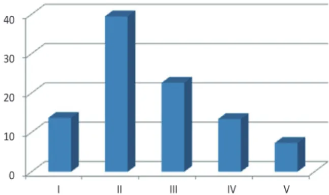 Fig. 2. The graph of the mean values of water sorption  (µg/mm 3 ) of test groups.