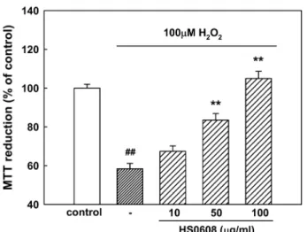 Fig. 2.  Inhibitory effect of HS0608 on H 2 O 2 -induced apoptosis of cultured cortical neurons