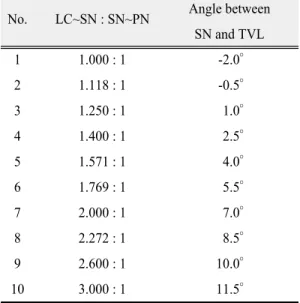 Fig. 2.  The standard photograph were manipulated by computer to remove lower face.