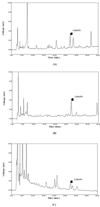 Fig. 1.  Structure of luteolin from  L. erythrorhizon .