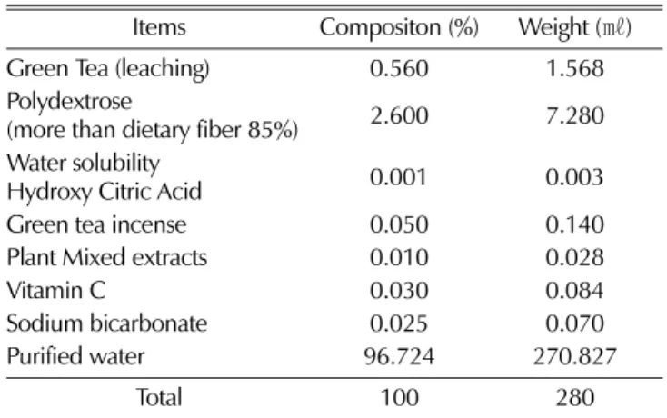 Table 1.  Formulation of EQS ®  (Easy Quick diet-S ® ).